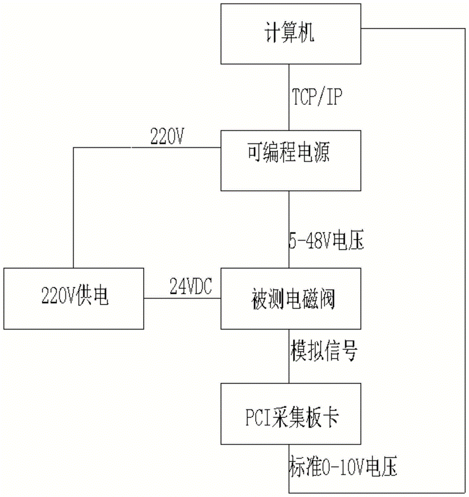 掌形识别技术设备与电磁阀制作工艺流程