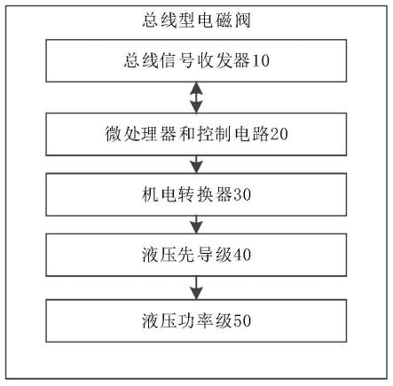 操作系统与电磁阀制作工艺流程