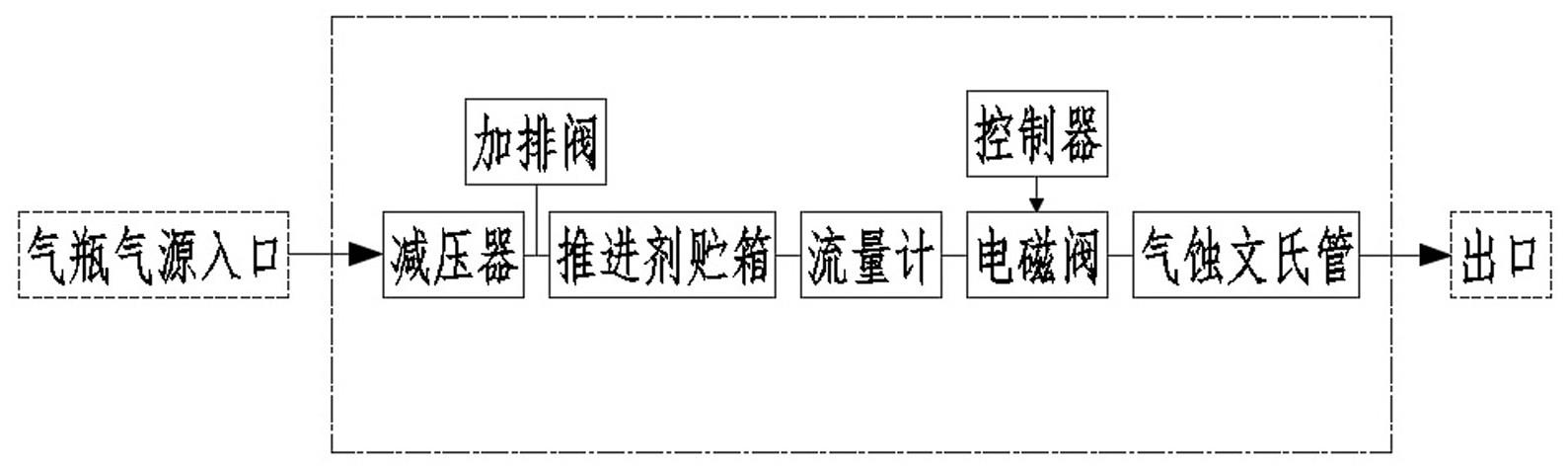 操作系统与电磁阀制作工艺流程