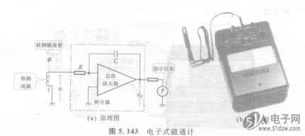 读卡器与磁电式仪表测量的是被测量的什么值