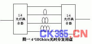 光纤波分复用器与磁电式仪表可用于交流测量