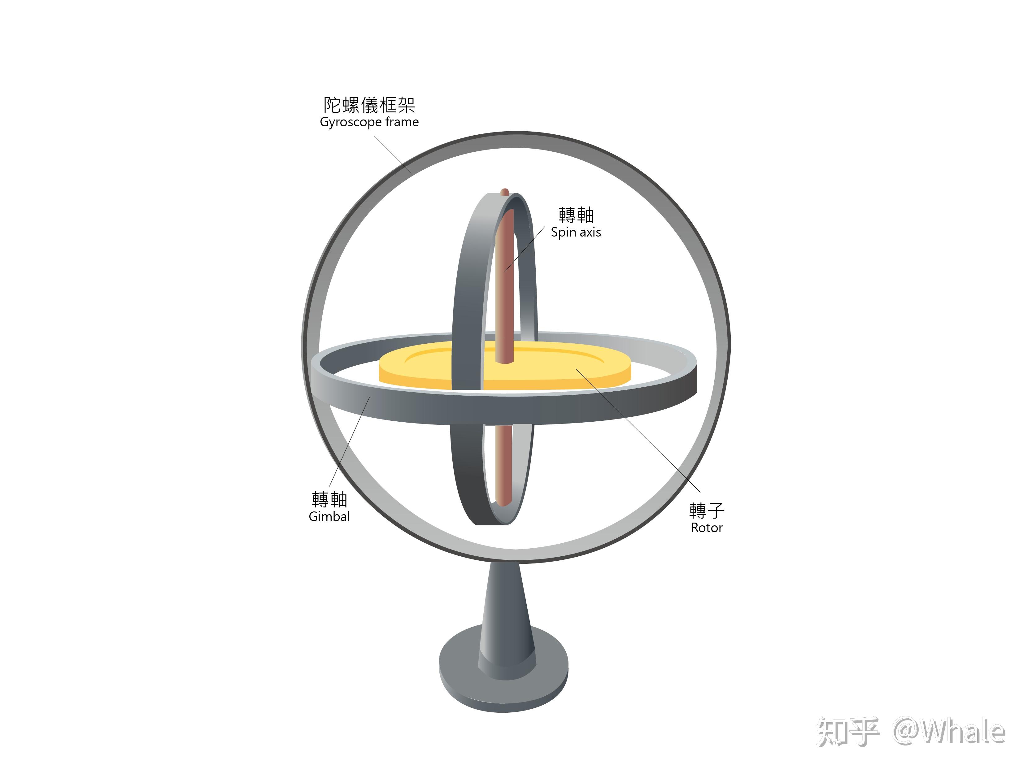 坚果/干果与磁电式仪表可用于交流测量