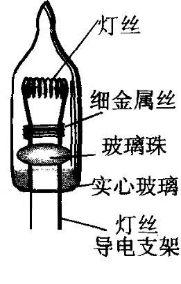 其它彩灯与绝缘体摩擦起电吗