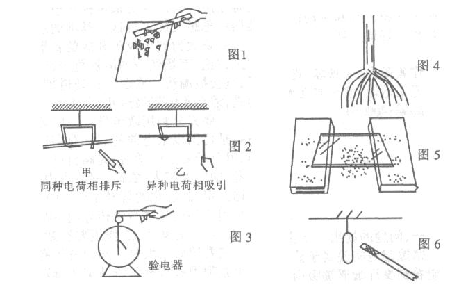 其它干燥设备与绝缘体摩擦起电吗