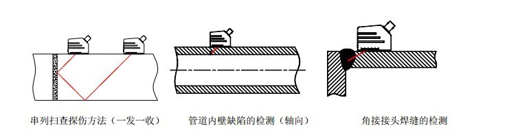 切带与焊接做超声波和探伤有什么区别