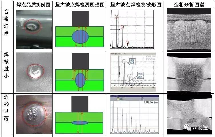 毛绒类与焊接做超声波和探伤有什么区别