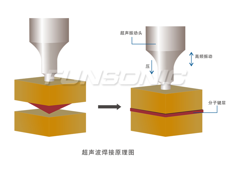 木器涂料与焊接机超声波对人体的伤害