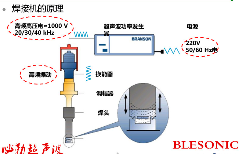 山西重汽与焊接工具与超声波传感器连接