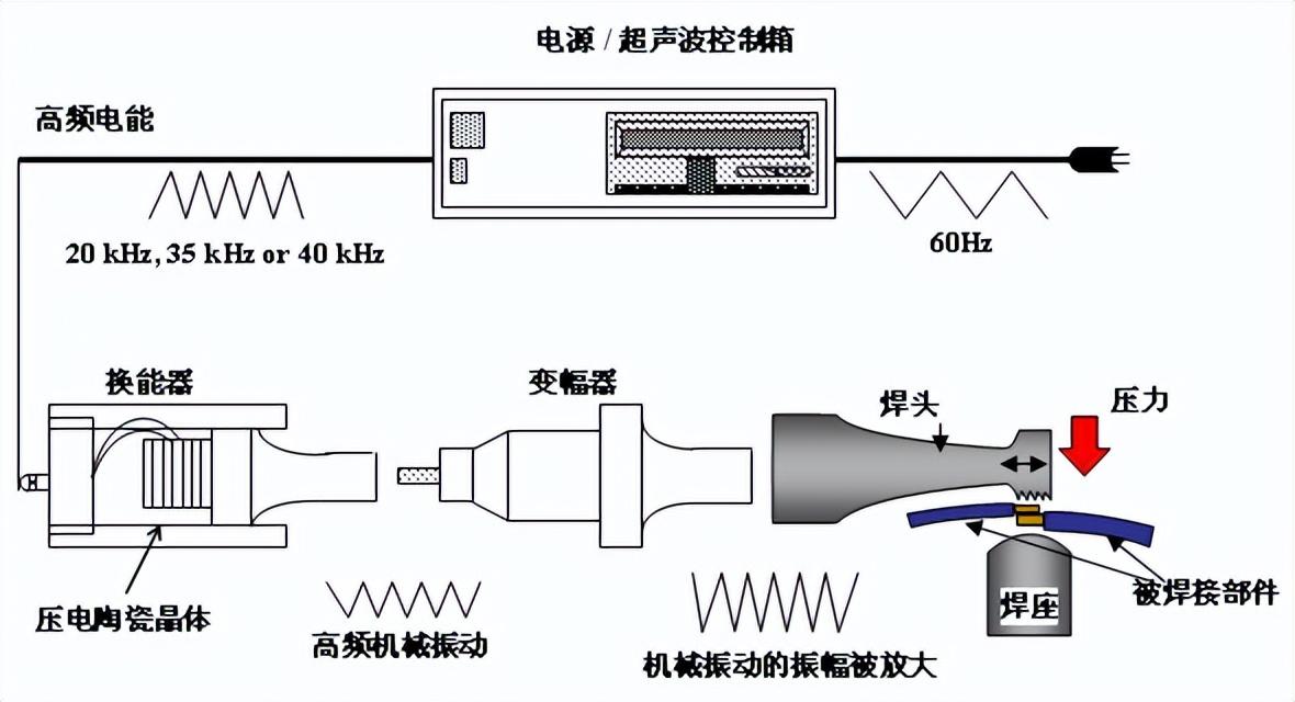 开关与焊接工具与超声波传感器的关系