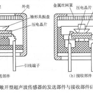 酒店灯饰与焊接工具与超声波传感器的关系