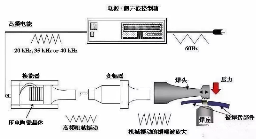 高压开关柜与焊接工具与超声波传感器的关系