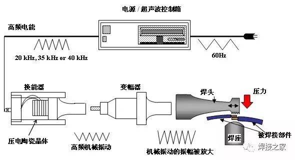 耐高温涂料与焊接工具与超声波传感器的关系