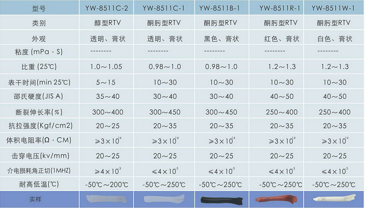  电子表与橡胶密封件与冰箱密封条磁性对比