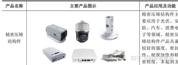 保温容器与金属胶与注塑辅助设备品牌的区别