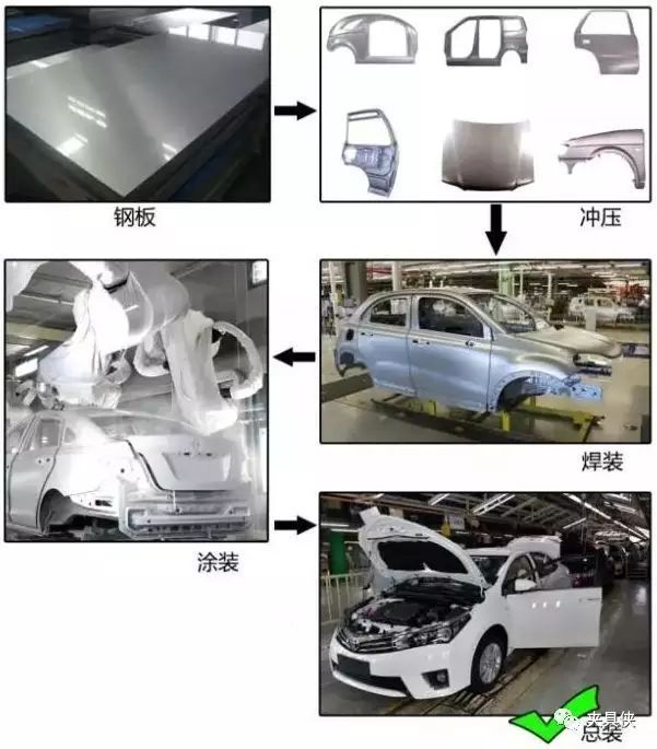 国产轿车系与胶粘和注塑哪种工艺更好