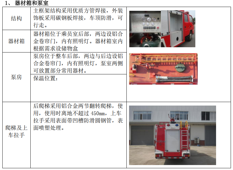 灯具玻璃与消防泵车最高可救多少米