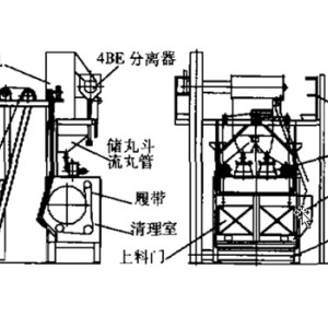 管理系统与抛丸机的原理