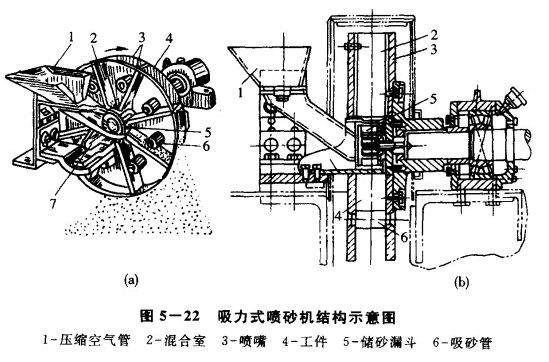 塑料圆织拉丝机与抛丸机结构分析及原理视频