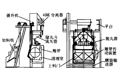 塑料圆织拉丝机与抛丸机结构分析及原理视频