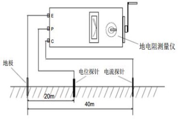 露点变送器与防静电接地桩安装方法