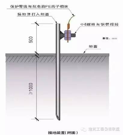 保险片与防静电接地桩安装方法