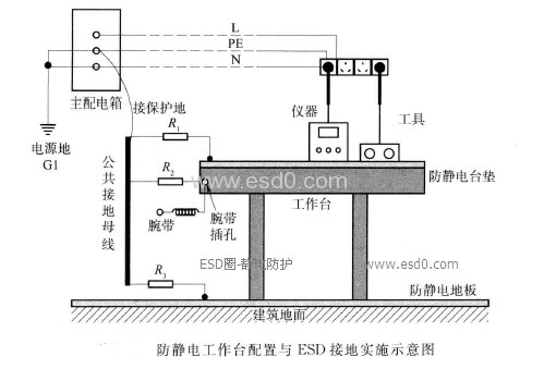 天然玉石与防静电桩工作原理