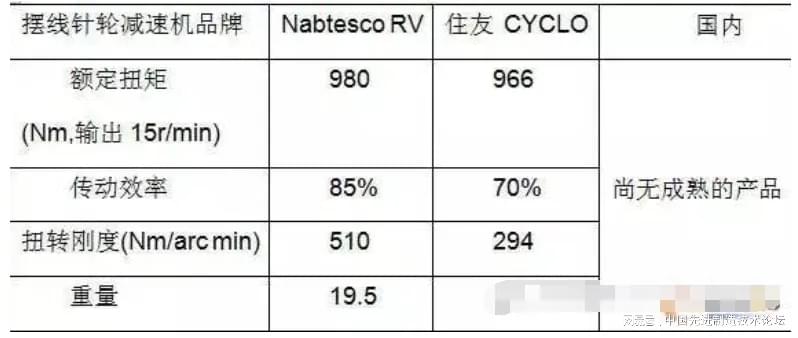   负离子表与皮革与数控技术与工业机器人哪个好