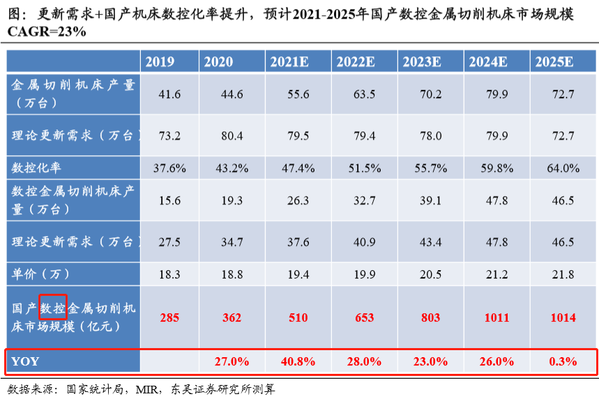 报表与皮革与数控技术与工业机器人哪个好