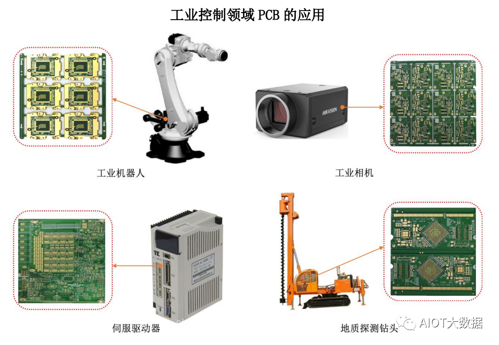 铱系统卫星移动电话与皮革与数控技术与工业机器人哪个好