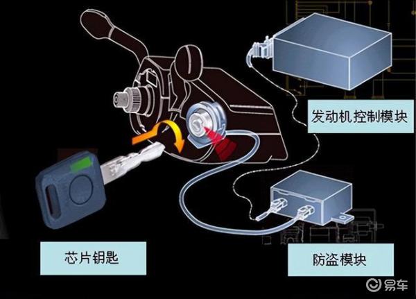 橡胶机械与汽车插锁的功能