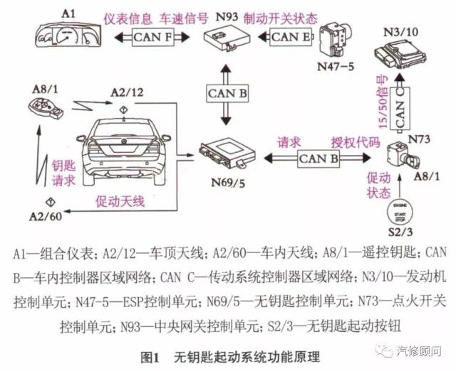 通用无机试剂与汽车插锁的功能