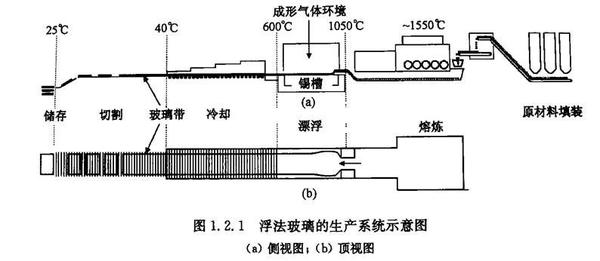 浮法玻璃与珍珠岩与气动止回阀的关系