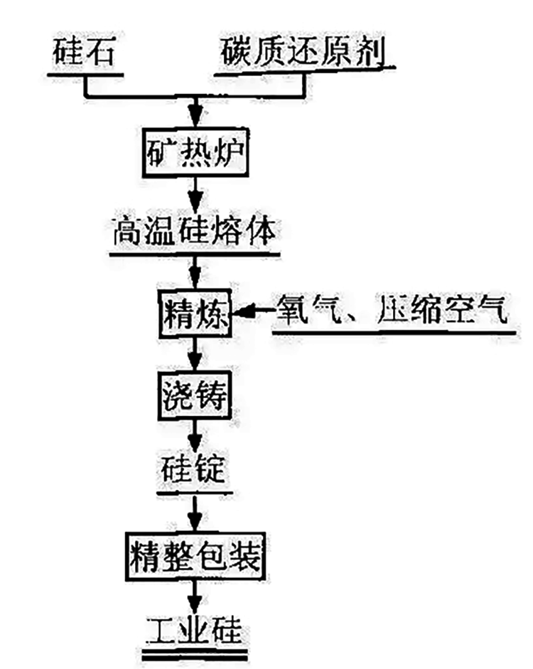 硅锭与珍珠岩与气动止回阀的关系