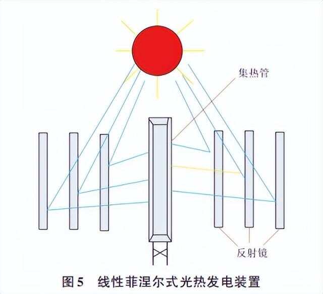 光热工程与工业风扇塑铝好还是塑钢好