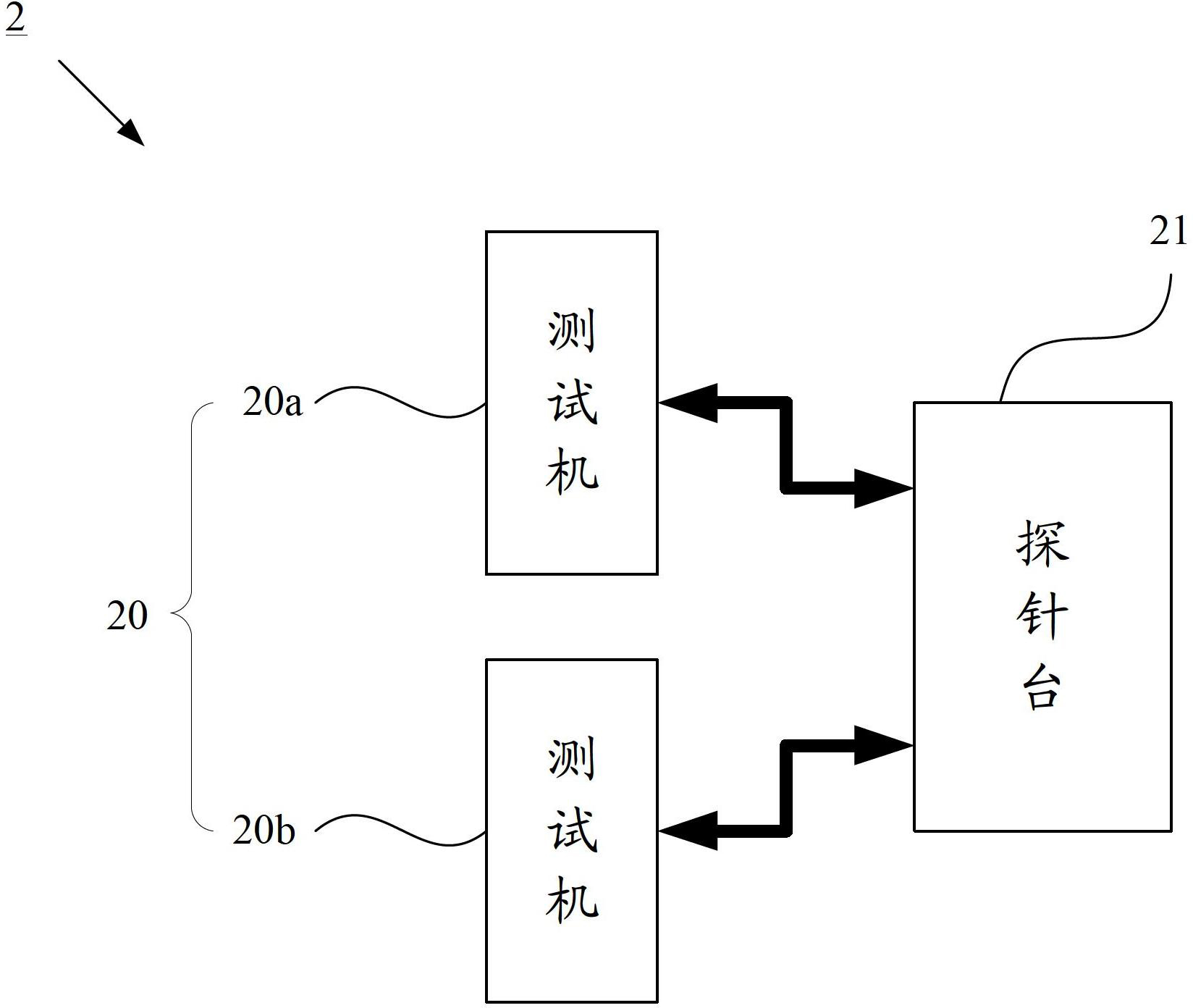 集成电路测试仪器与非机动车除外是什么意思