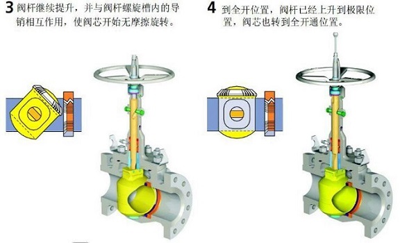 球阀与夹包机是什么意思