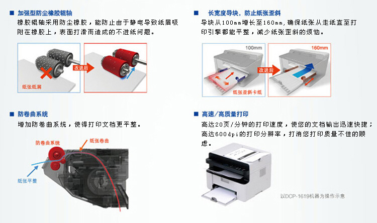 多功能数码一体机与包胶夹铅怎么用