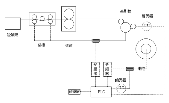 纺织配套设备与螺杆机温控阀工作原理图