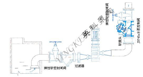 排污泵与螺杆机温控阀工作原理图