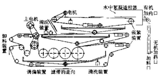 摊布机与背包溢流原理