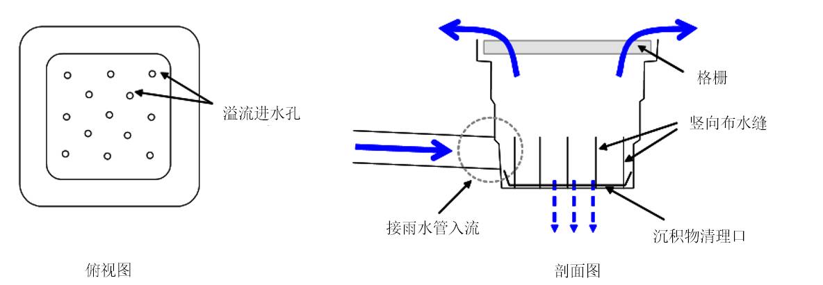 电料电器与背包溢流原理