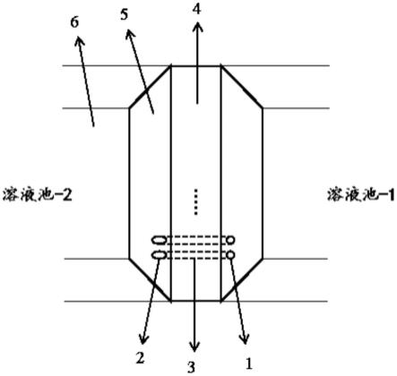 防腐剂与背包溢流原理图