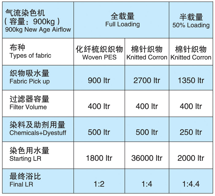 脉冲仪与印染设备价格大约多少