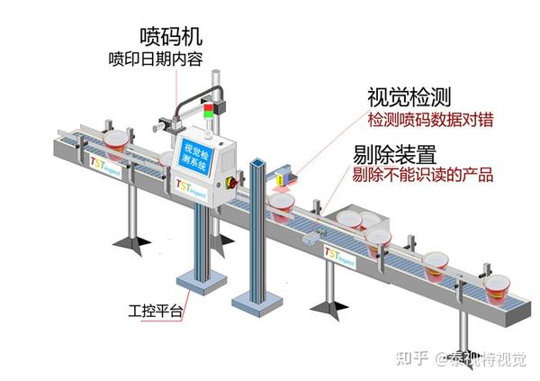 幼儿玩具与喷码检测设备