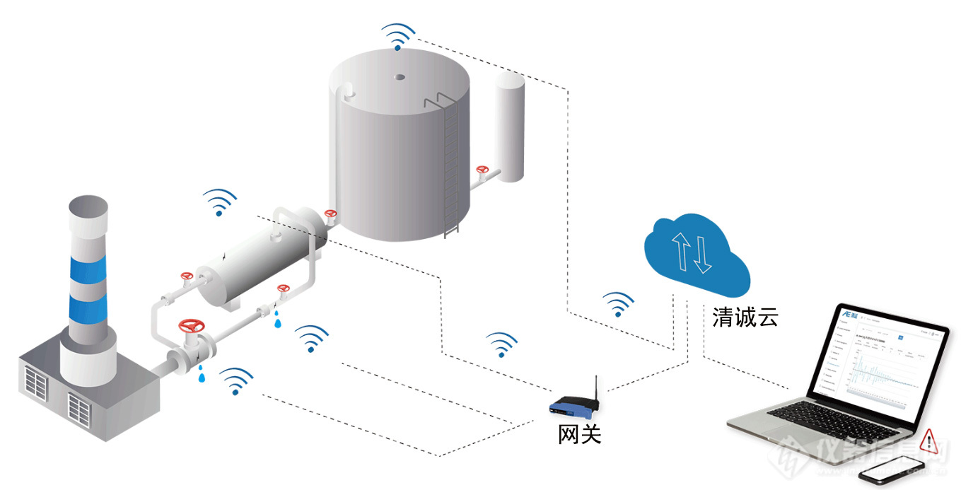 排污阀与喷码检测系统