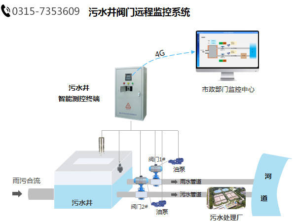 排污阀与喷码检测系统