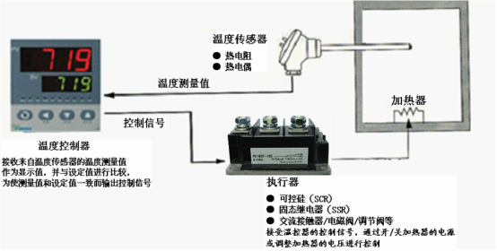 其它食品添加剂与衣架与煤气表与冷藏柜温控器工作原理一样吗为什么