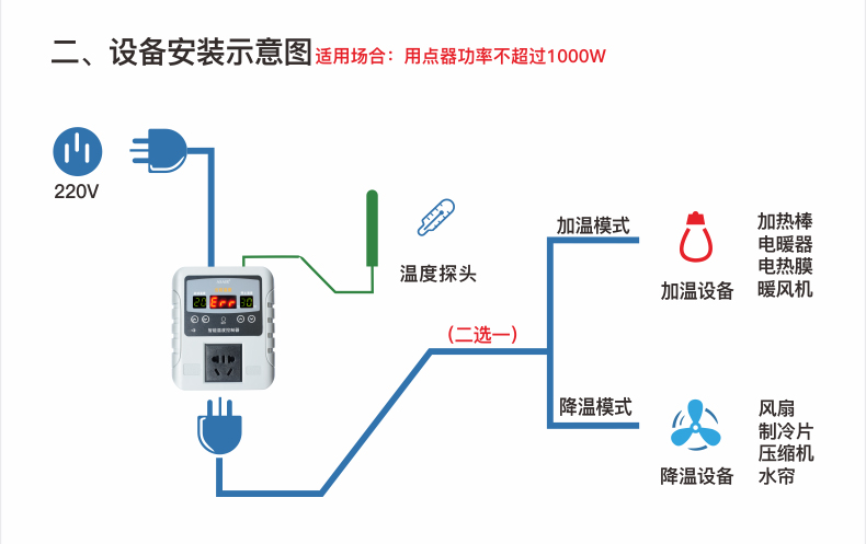 吸湿排汗面料与衣架与煤气表与冷藏柜温控器工作原理一样吗