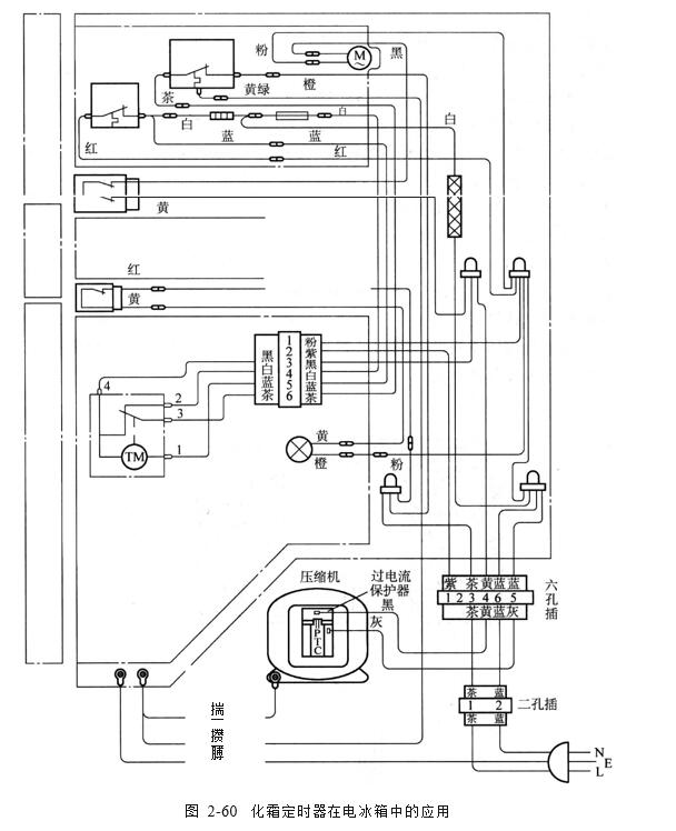 其它运动护具与衣架与煤气表与冷藏柜温控器工作原理一样吗