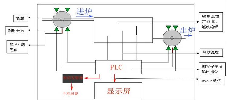 光端机与衣架与煤气表与冷藏柜温控器工作原理一样吗